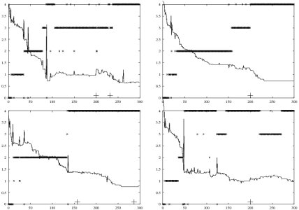 some cascade correlation results on the balance scale
    problem